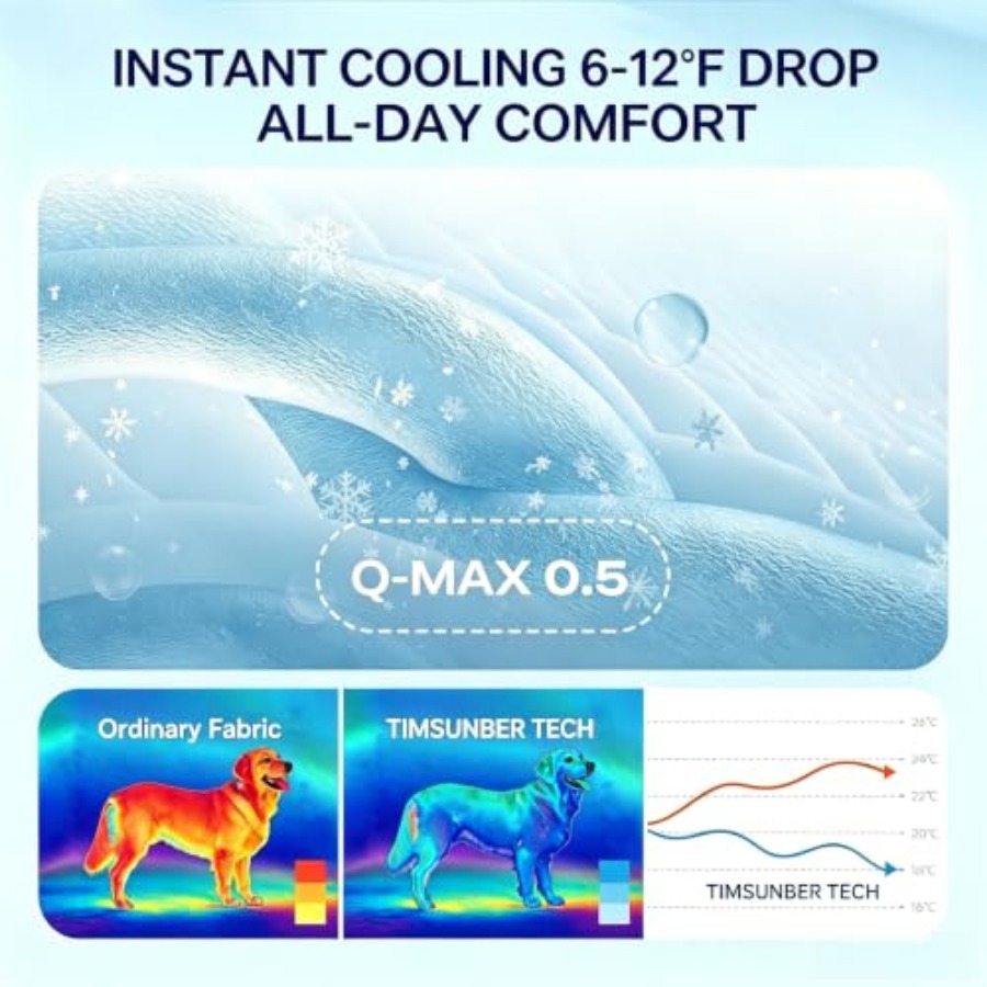Tapete Refrescante para Cães,  - Dog Cooling Mat avaliação e preço